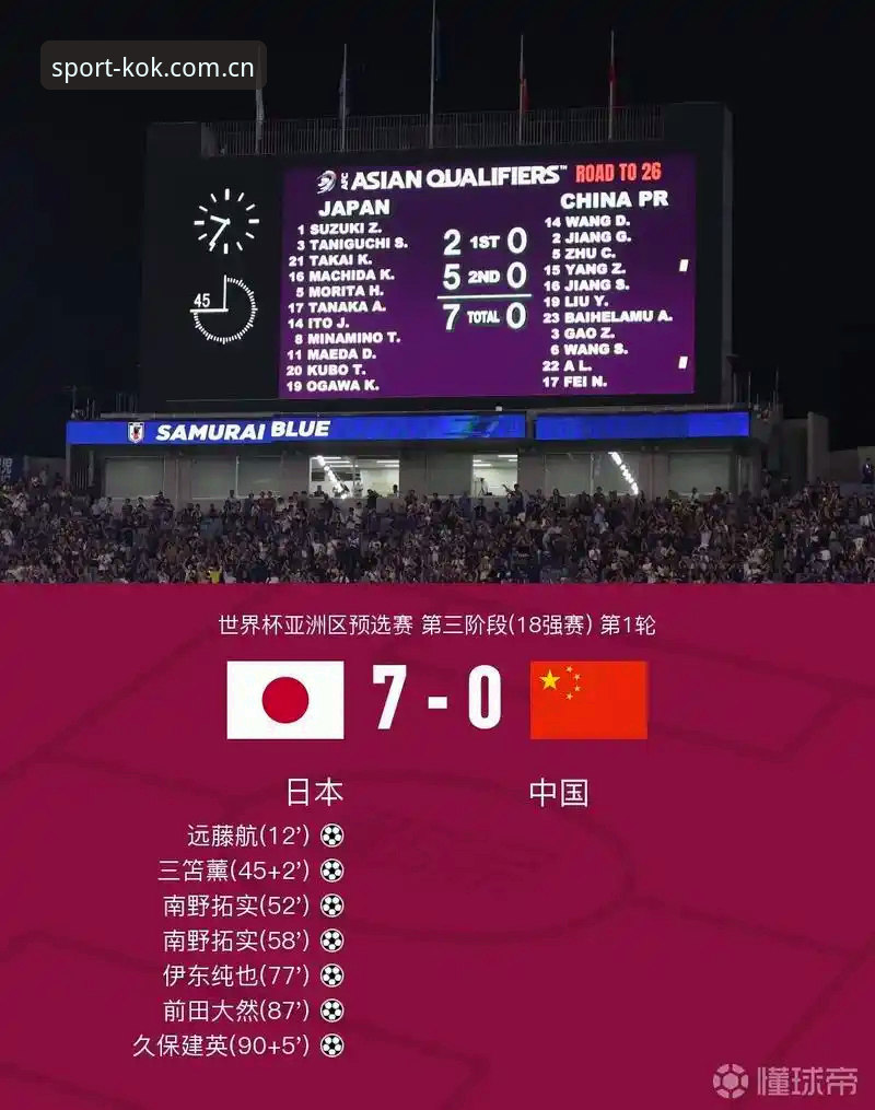 菲律宾KOK常见问题 中国足球