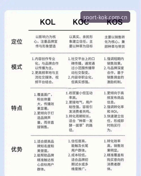 KOK体育平台与科客官网教程对比：新手入门哪个更友好？