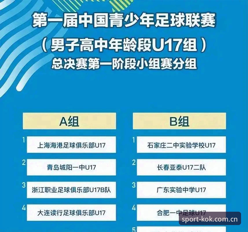U17世界杯抽签结果深度评测：中国足球少年队的实战机遇与挑战